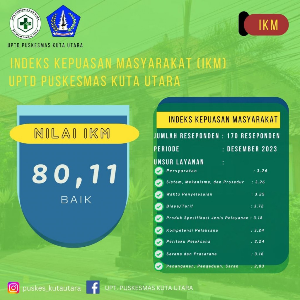 Indeks Kepuasan Masyrakat UPTD Puskesmas Kuta Utara